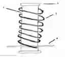 Fig. 01 - Spring loaded irrigation riser