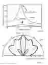 Fig. 07 - Sonic transducer having a piezoelectric diaphragm on a frame