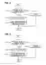Fig. 03 - Electronic control device for vehicles