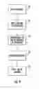 Fig. 07 - Can End and Related Method