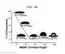 Fig. 09 - Functionalized reduced graphene oxide and methods of producing the same