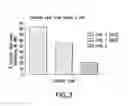 Fig. 03 - NOVEL LOW MOLECULAR WEIGHT CATIONIC LIPIDS FOR OLIGONUCLEOTIDE DELIVERY