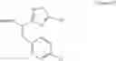 Fig. 182 - Urea derivative or pharmacologically acceptable salt thereof