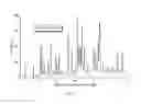 Fig. 02 - Pharmaceutical composition comprising a crystal form of (S)-4-(8-amino-3-(1-(but-2-ynoyl) pyrrolidin-2-yl)imidazo[1,5-a]pyrazin-1-yl)-N-(pyridin-2-yl)benzamide
