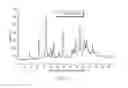 Fig. 22 - Pharmaceutical composition comprising a crystal form of (S)-4-(8-amino-3-(1-(but-2-ynoyl) pyrrolidin-2-yl)imidazo[1,5-a]pyrazin-1-yl)-N-(pyridin-2-yl)benzamide