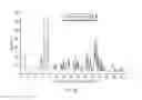 Fig. 43 - Pharmaceutical composition comprising a crystal form of (S)-4-(8-amino-3-(1-(but-2-ynoyl) pyrrolidin-2-yl)imidazo[1,5-a]pyrazin-1-yl)-N-(pyridin-2-yl)benzamide