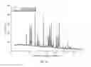 Fig. 50 - Pharmaceutical composition comprising a crystal form of (S)-4-(8-amino-3-(1-(but-2-ynoyl) pyrrolidin-2-yl)imidazo[1,5-a]pyrazin-1-yl)-N-(pyridin-2-yl)benzamide