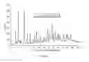 Fig. 59 - Pharmaceutical composition comprising a crystal form of (S)-4-(8-amino-3-(1-(but-2-ynoyl) pyrrolidin-2-yl)imidazo[1,5-a]pyrazin-1-yl)-N-(pyridin-2-yl)benzamide