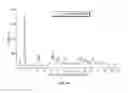 Fig. 65 - Pharmaceutical composition comprising a crystal form of (S)-4-(8-amino-3-(1-(but-2-ynoyl) pyrrolidin-2-yl)imidazo[1,5-a]pyrazin-1-yl)-N-(pyridin-2-yl)benzamide
