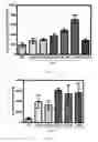 Fig. 07 - Syntheses, activities, and methods of use of dihydronicotinamide riboside derivatives