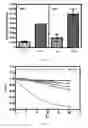 Fig. 08 - Syntheses, activities, and methods of use of dihydronicotinamide riboside derivatives