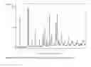 Fig. 04 - STABLE CRYSTALLINE FORM OF REGADENOSON