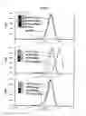 Fig. 02 - Immunogenic WT-1 peptides and methods of use thereof