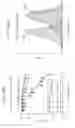 Fig. 149 - Binding-triggered transcriptional switches and methods of use thereof