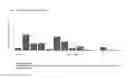 Fig. 04 - Peptides and combination of peptides for use in immunotherapy against various tumors