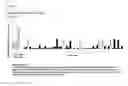 Fig. 06 - Peptides and combination of peptides for use in immunotherapy against various tumors