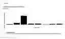 Fig. 07 - Peptides and combination of peptides for use in immunotherapy against various tumors