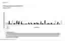 Fig. 11 - Peptides and combination of peptides for use in immunotherapy against various tumors