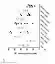 Fig. 32 - Bone-targeting antibodies