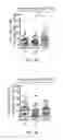 Fig. 04 - METHODS FOR ENHANCING AN IMMUNE RESPONSE