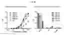 Fig. 22 - CONSTRUCTS TARGETING AFP PEPTIDE/MHC COMPLEXES AND USES THEREOF