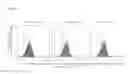 Fig. 07 - Monoclonal anti-CD95L antibody
