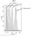 Fig. 02 - Blocking CD38 using anti-CD38 F(ab′)2 to protect NK cells