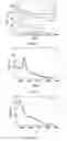 Fig. 04 - Rapid self-assembled small-sized block polymer material with low quenching temperature and the preparation and application thereof