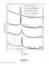 Fig. 04 - Polymers and uses thereof