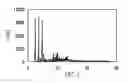 Fig. 01 - AQUEOUS PIGMENT DISPERSION, METHOD FOR PRODUCING SAME, COLORING COMPOSITION, INK COMPOSITION, INK COMPOSITION FOR INKJET RECORDING, AND INKJET RECORDING METHOD