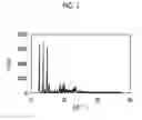 Fig. 02 - AQUEOUS PIGMENT DISPERSION, METHOD FOR PRODUCING SAME, COLORING COMPOSITION, INK COMPOSITION, INK COMPOSITION FOR INKJET RECORDING, AND INKJET RECORDING METHOD