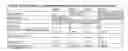 Fig. 02 - Cleaning compositions employing extended chain anionic surfactants