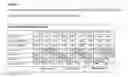 Fig. 02 - Cleaning compositions employing extended chain anionic surfactants