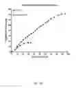 Fig. 22 - Ex vivo proliferation of epithelial cells