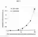 Fig. 02 - METHOD FOR CULTURING PLURIPOTENT STEM CELLS, METHOD FOR MANUFACTURING CULTURE VESSEL, CULTURE VESSEL, AND SCAFFOLD MATERIAL FOR CULTURING CELLS