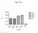 Fig. 14 - Host regulatory factor that enhances replication and/or propagation of vaccinia virus