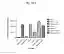 Fig. 16 - Host regulatory factor that enhances replication and/or propagation of vaccinia virus