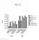Fig. 19 - Host regulatory factor that enhances replication and/or propagation of vaccinia virus