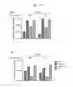 Fig. 21 - Host regulatory factor that enhances replication and/or propagation of vaccinia virus