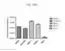 Fig. 26 - Host regulatory factor that enhances replication and/or propagation of vaccinia virus