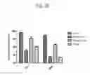 Fig. 27 - Host regulatory factor that enhances replication and/or propagation of vaccinia virus