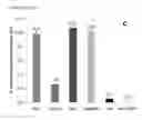 Fig. 08 - Light-driven system and methods for chemical modification of an organic substrate