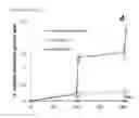 Fig. 09 - Light-driven system and methods for chemical modification of an organic substrate