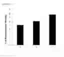 Fig. 23 - Light-driven system and methods for chemical modification of an organic substrate