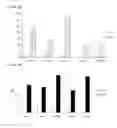 Fig. 07 - Cell penetrating peptide, conjugate comprising same, and composition comprising conjugate