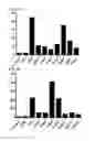 Fig. 14 - Cell penetrating peptide, conjugate comprising same, and composition comprising conjugate