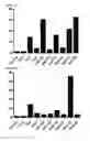Fig. 22 - Cell penetrating peptide, conjugate comprising same, and composition comprising conjugate