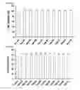 Fig. 35 - Cell penetrating peptide, conjugate comprising same, and composition comprising conjugate