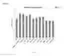 Fig. 04 - Polypeptides having pullulanase activity suitable for use in liquefaction