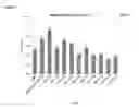 Fig. 05 - Polypeptides having pullulanase activity suitable for use in liquefaction